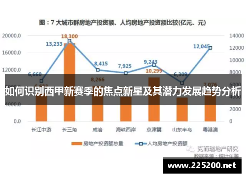 如何识别西甲新赛季的焦点新星及其潜力发展趋势分析