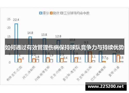 如何通过有效管理伤病保持球队竞争力与持续优势