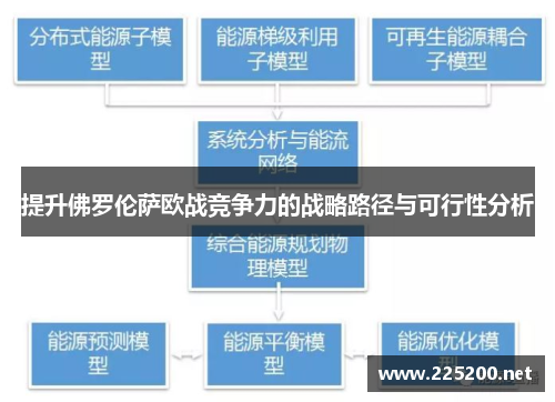 提升佛罗伦萨欧战竞争力的战略路径与可行性分析