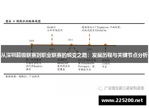 从深圳超级联赛到职业联赛的蜕变之路：发展历程与关键节点分析