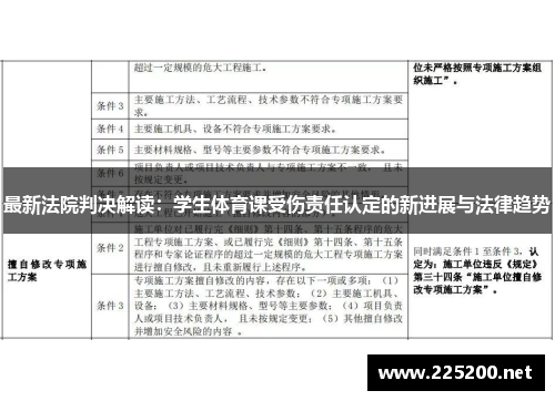 最新法院判决解读：学生体育课受伤责任认定的新进展与法律趋势