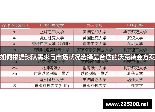 如何根据球队需求与市场状况选择最合适的沃克转会方案