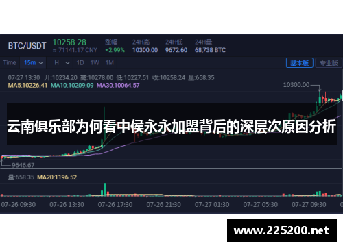 云南俱乐部为何看中侯永永加盟背后的深层次原因分析