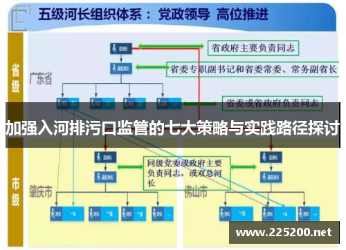 加强入河排污口监管的七大策略与实践路径探讨