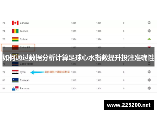 如何通过数据分析计算足球心水指数提升投注准确性