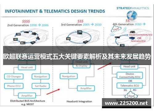 欧超联赛运营模式五大关键要素解析及其未来发展趋势